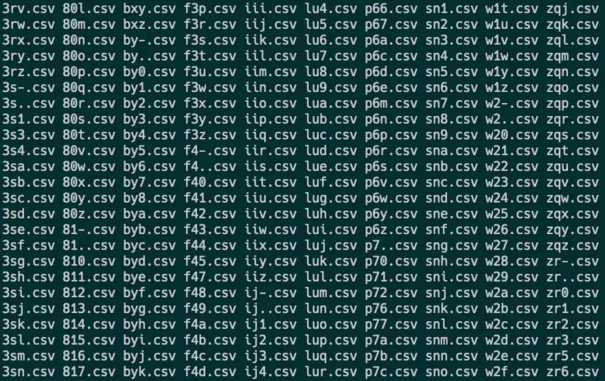 Screenshot of a terminal, showing csv filenames like 3rv.csv, 3rw.com, 3rx.csv, etc.
