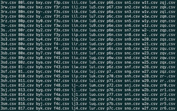 Screenshot of a terminal, showing csv filenames like 3rv.csv, 3rw.com, 3rx.csv, etc.